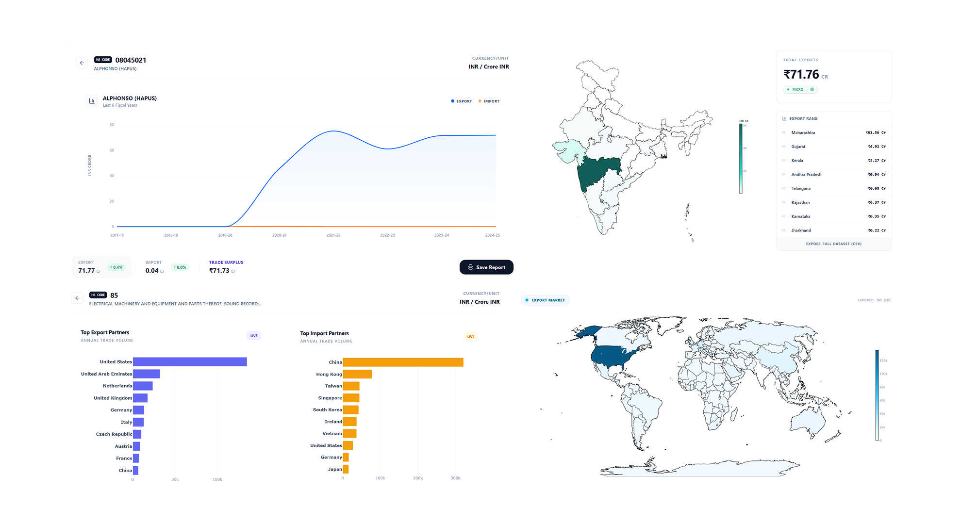 Eximlab India Data Dashboard